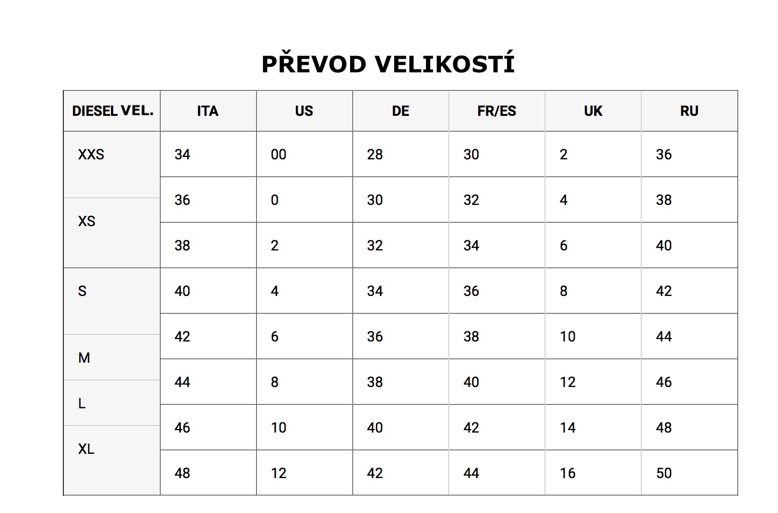 DIESEL PLAVKY TABULKA